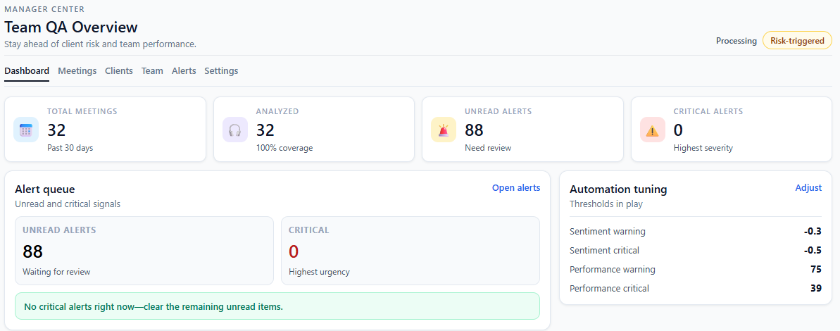 Manager Command Center showing QA coverage by team