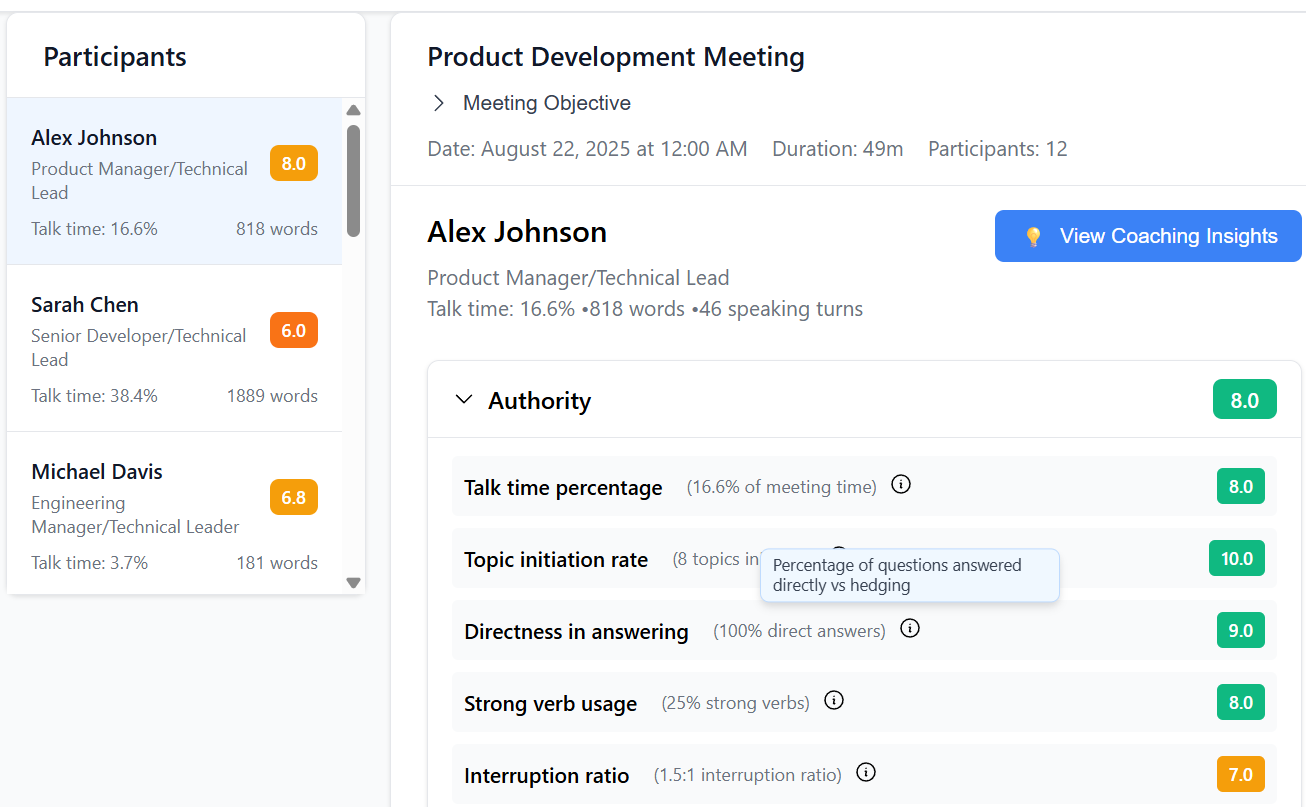 Detailed Leadership Analysis Dashboard
