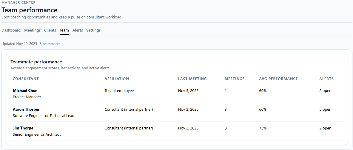 Team performance trends view